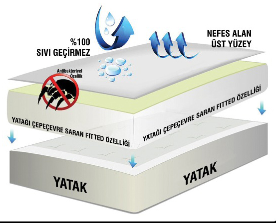 My Evilla Sıvı Geçirmez 4 Köşe Lastikli Alez Tek Kişilik Beyaz Renk Yatak Koruyucu My Evilla Sıvı Geçirmez 4 Köşe Lastikli Alez Tek Kişilik Beyaz Renk Yatak Koruyucu